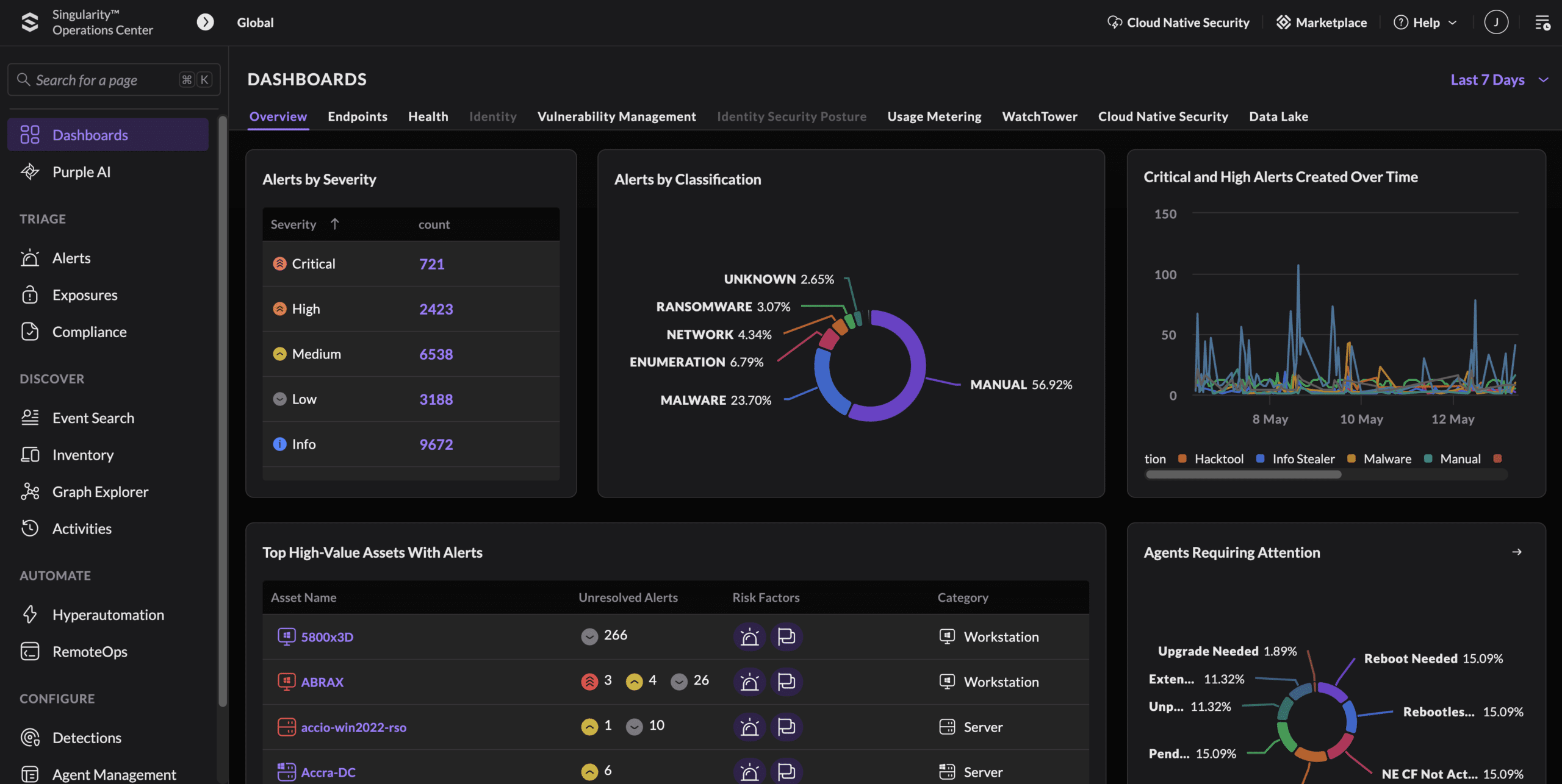 Enterprise EDR + SIEM + managed SOC cybersecurity solution providing continuous monitoring, detection, and response
