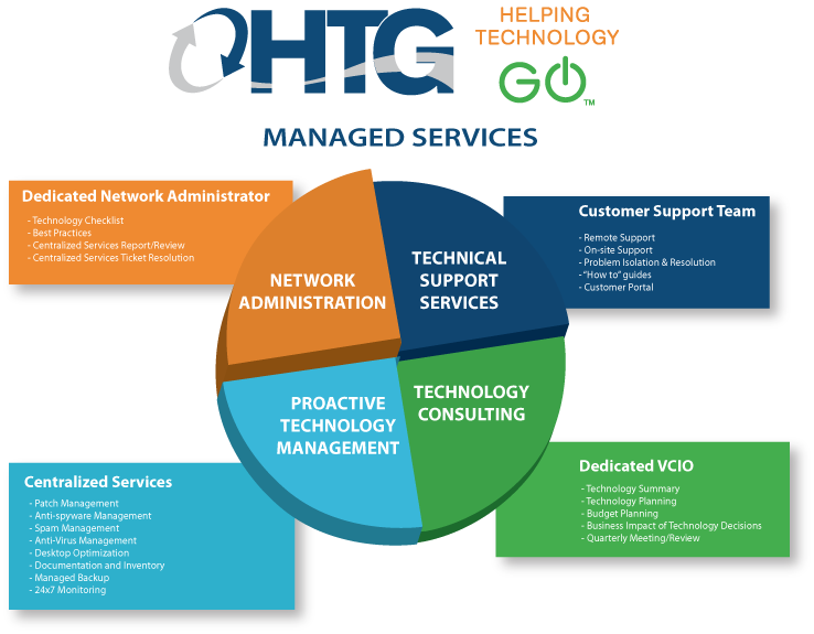 Managed-Services-graphic