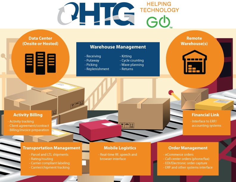 Warehousing-graphic-WEB